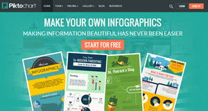 2 plataformas web para crear infografías de calidad