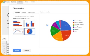 Hohli Charts Builder - crear gráficos de estadísticas para compartir en tu blog